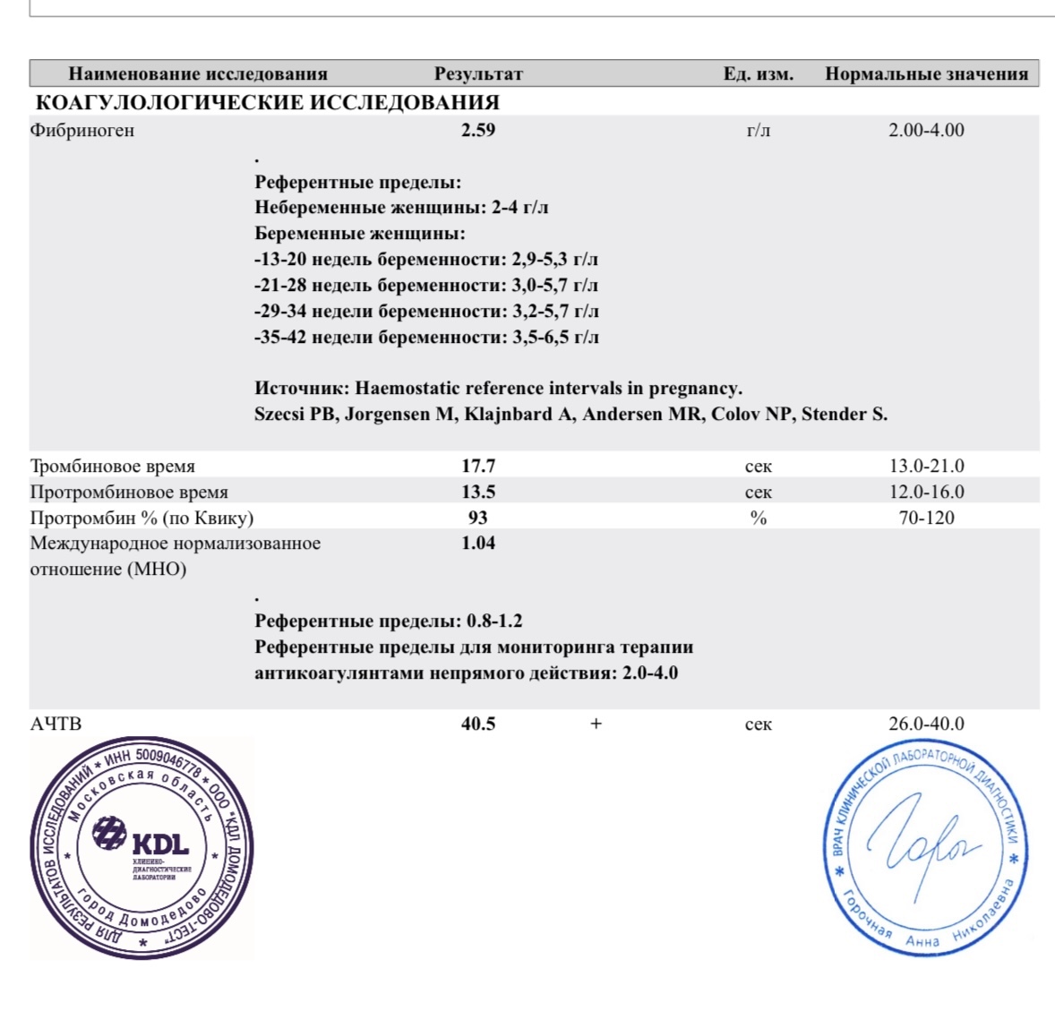 Vodc ru результаты