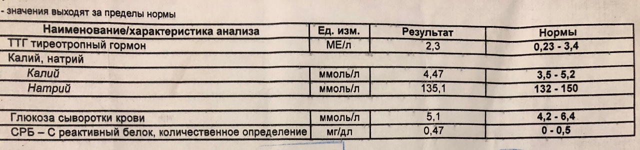 Категории на ввк после ранения. ВВК нормативы. ВВК Росгвардия предел зрения по группе б.