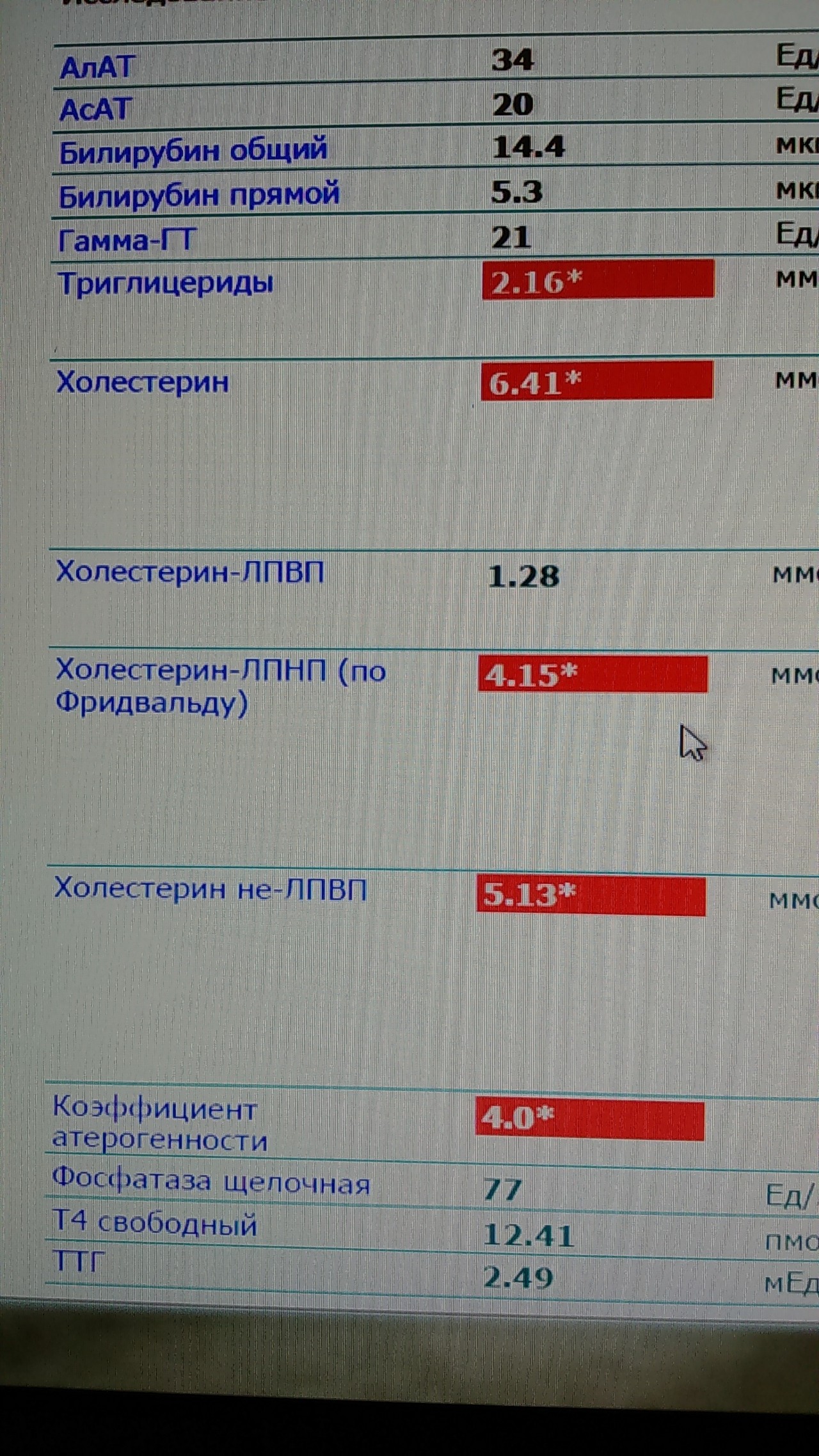 Холестерин ЛПНП по Фридвальду