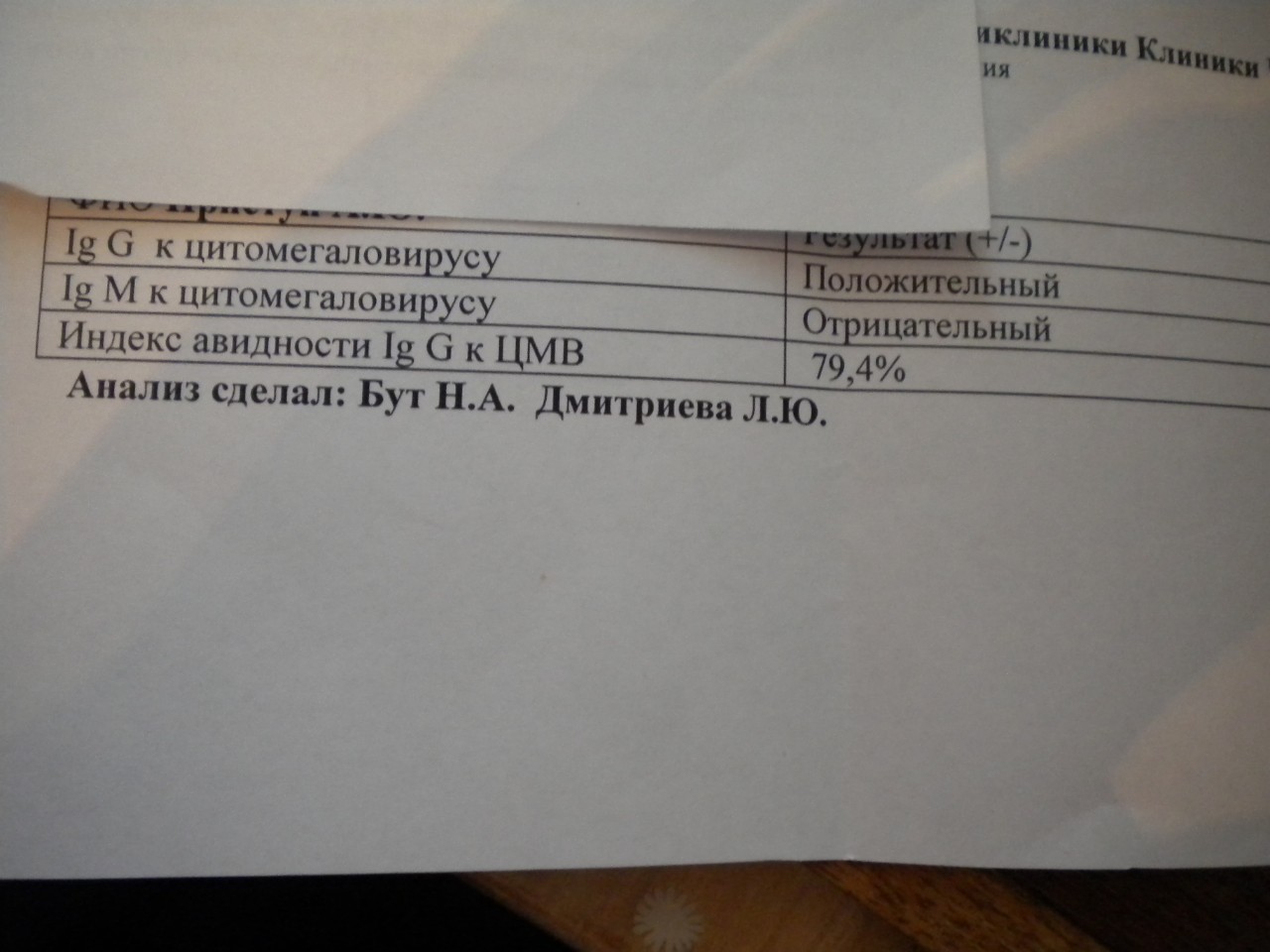 Авидность цмв. Авидность к цитомегаловирусу. Индекс авидности к цитомегаловирусу. ЦМВ LGG.