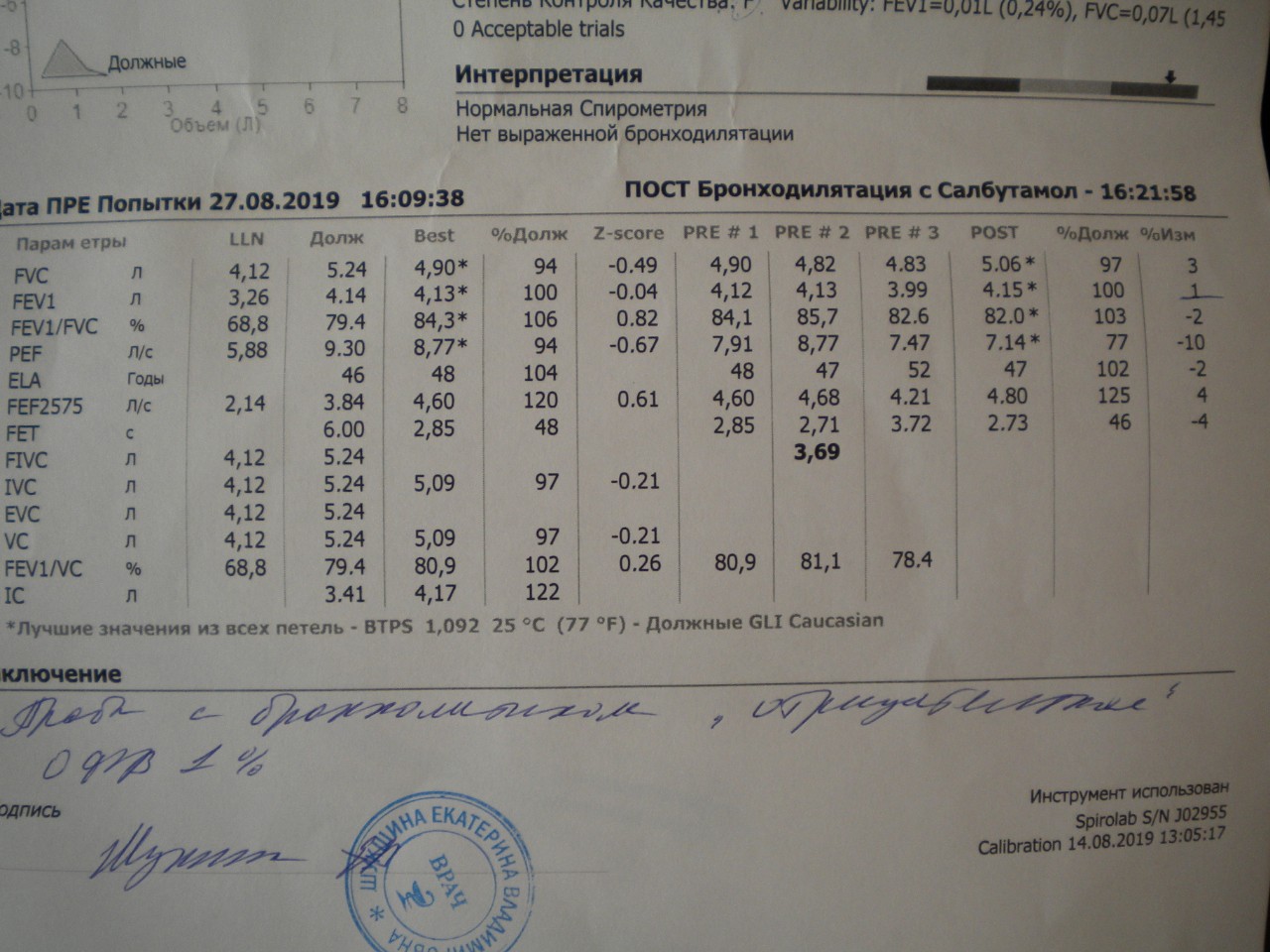 Заключение спирометрии образец