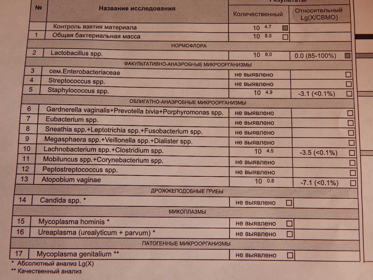 Mycoplasma hominis у мужчин