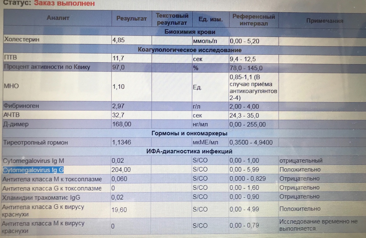 Активность по квику норма. ИФА онкомаркеры. Метод ИФА на онкомаркеры. Онкомаркеры ИФА анализ что это. Определение онкомаркеров методом ИФА.