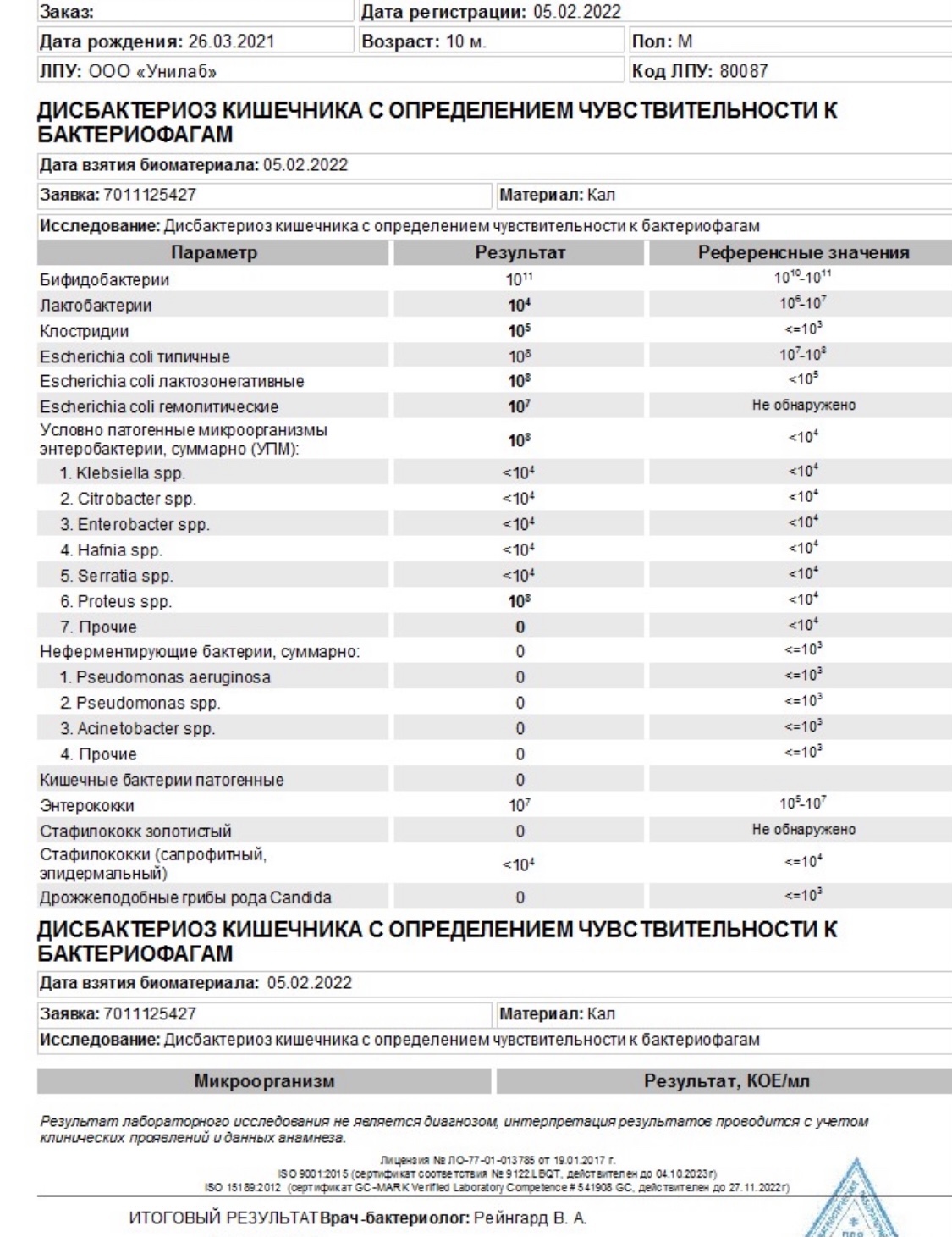 Анализ отклонения от плана проводят по следующей методике тест