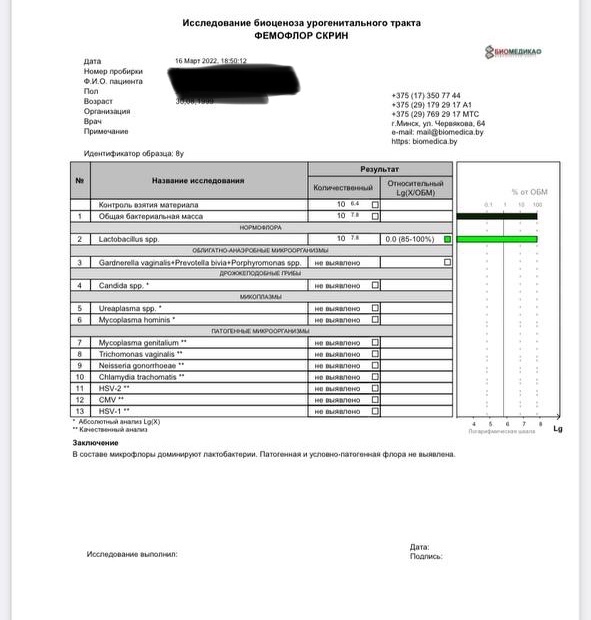 Расшифровка фемофлор 16 норма. Мазок Фемофлор расшифровка. Мазок из шейки Фемофлор скрин. Расшифровка Фемофлор скрин у женщин Садко. Описание Бланка Фемофлор 16.