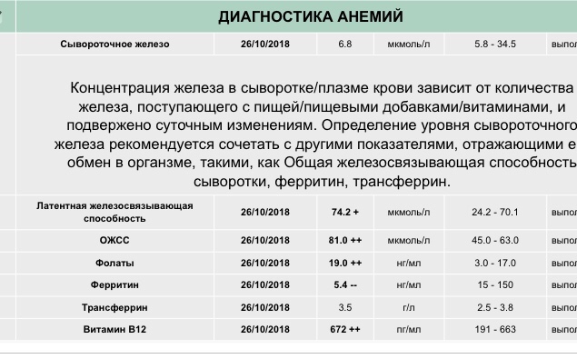 Анализ На Ферритин Цена