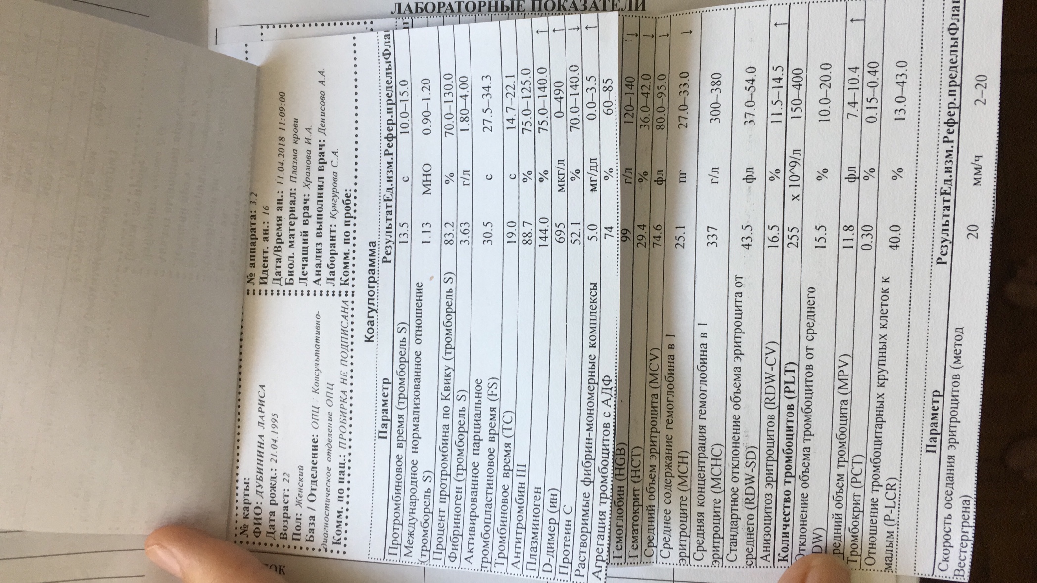 Коагулограмма расшифровка. Коагулограмма анализ. Анализ крови коагулограмма. Коагулограмма стандартная. Коагулограмма с агрегацией тромбоцитов.