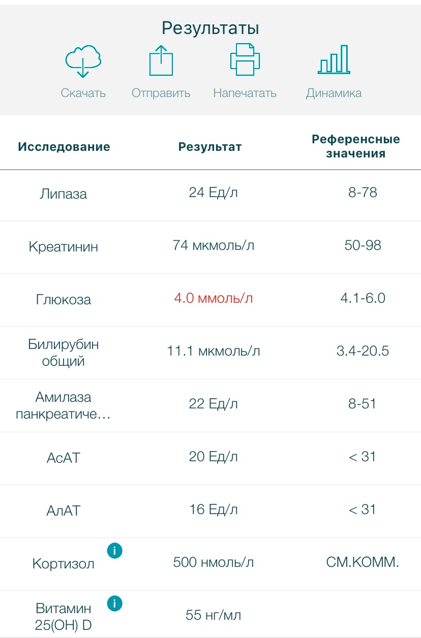 Расшифровка ока крови