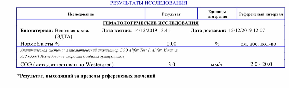 Направление на гликированный гемоглобин бланк образец