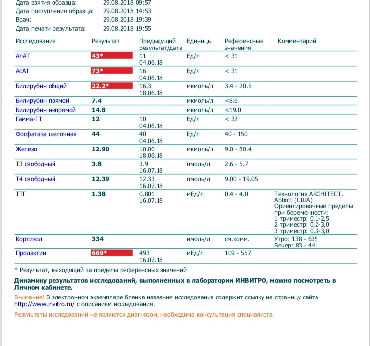 Будет ли повышен