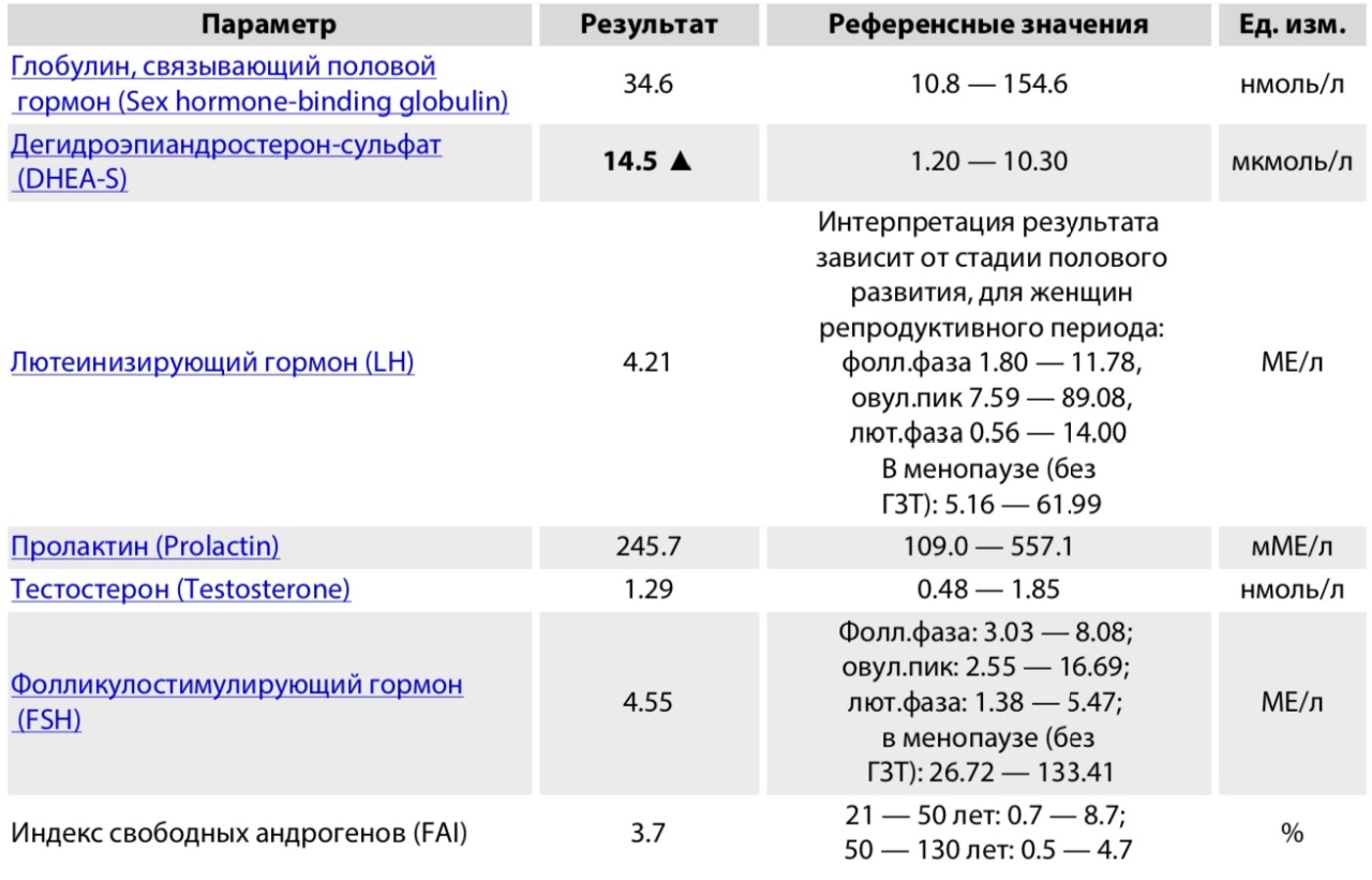 Ттг норма у мужчин