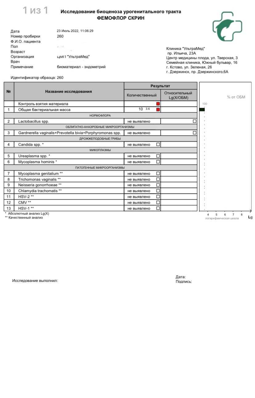 Фемофлор расшифровка у женщин норма. Фемофлор скрин расшифровка. Анализ Фемофлор скрин расшифровка у женщин. Обнаружен CMV Фемофлор скрин. Расшифровка анализа Фемофлор скрин.