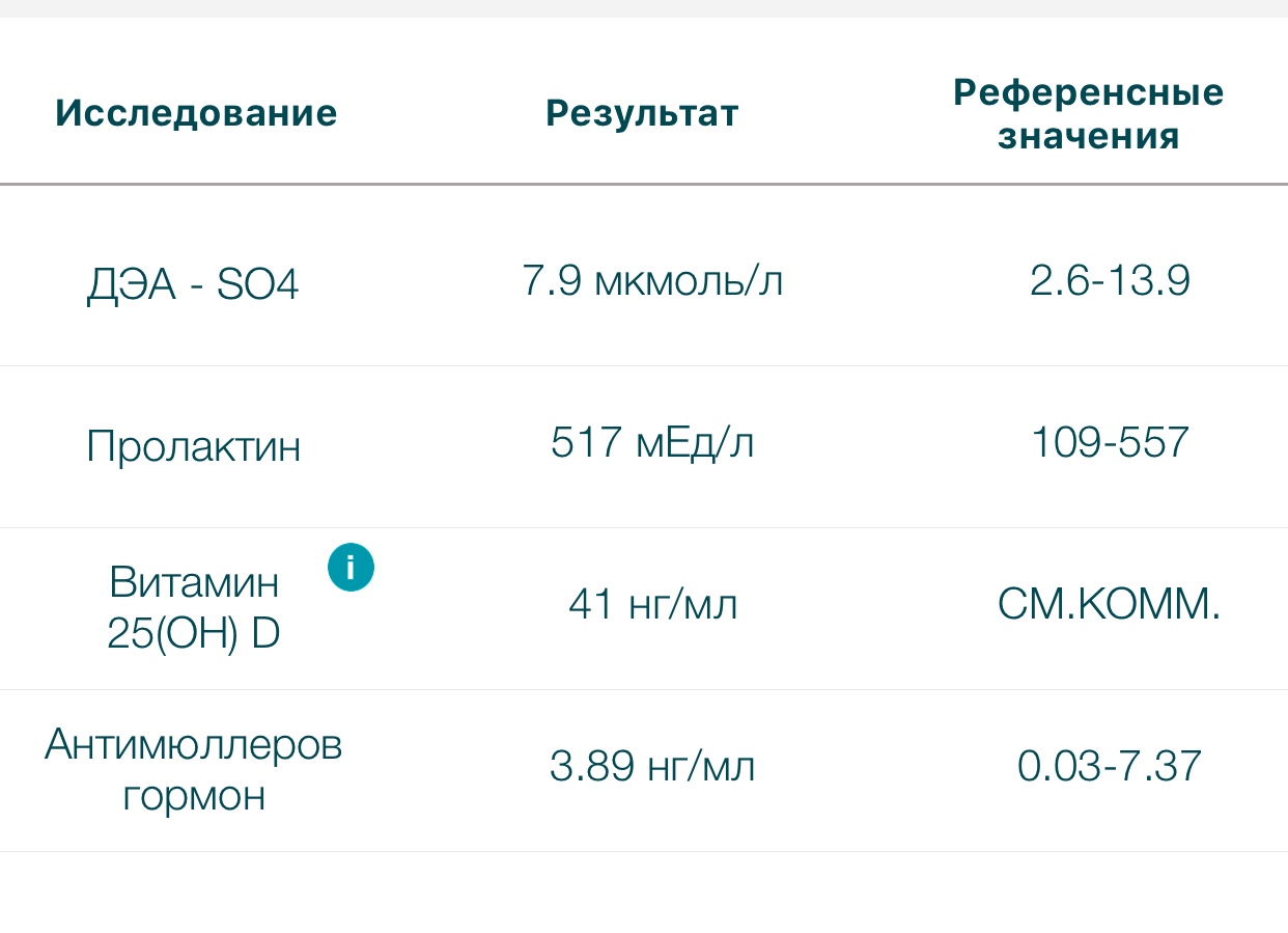 ГСПГ повышен тестостерон понижен.