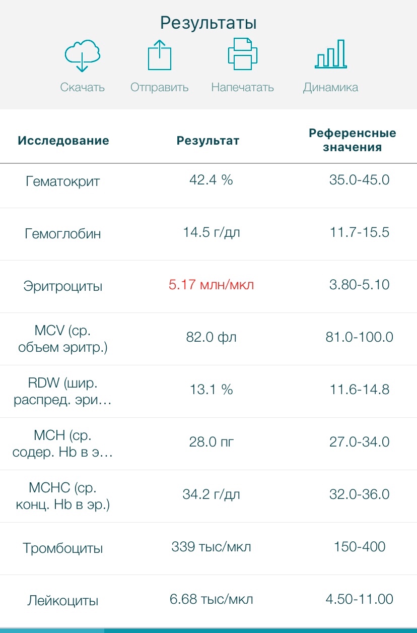 Расшифровка анализа крови онлайн бесплатно по фото без регистрации и смс