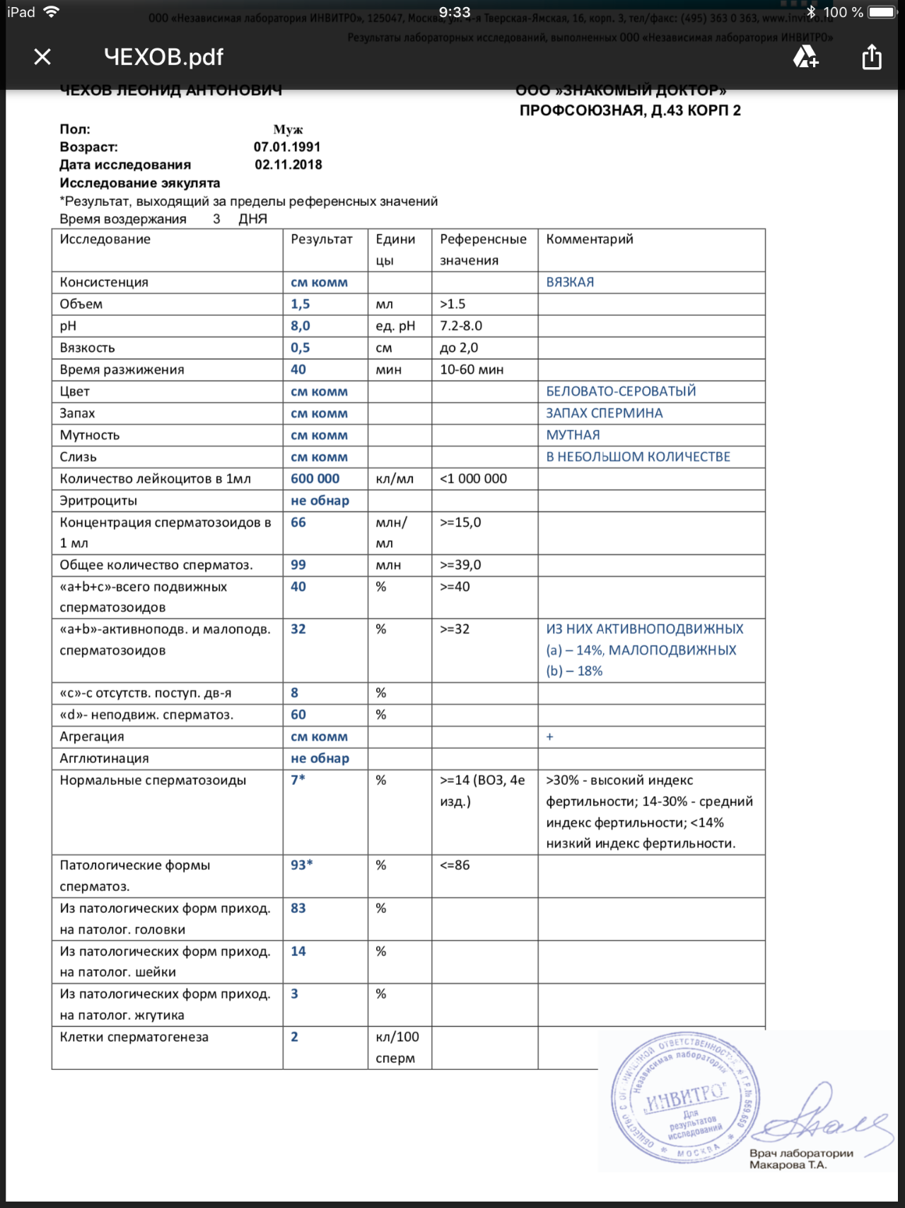 Какие анализы нужно сдавать девушкам