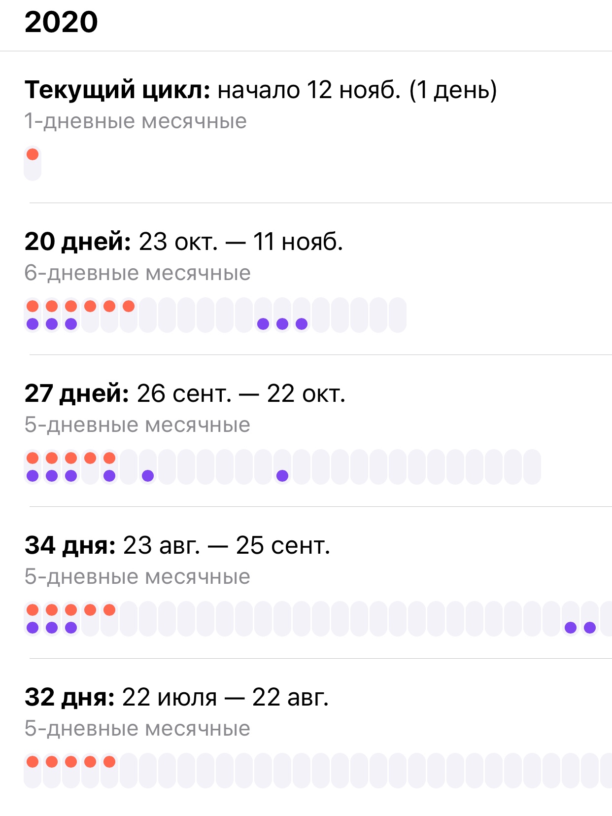 за сколько до месячных начинает болеть живот и грудь фото 91