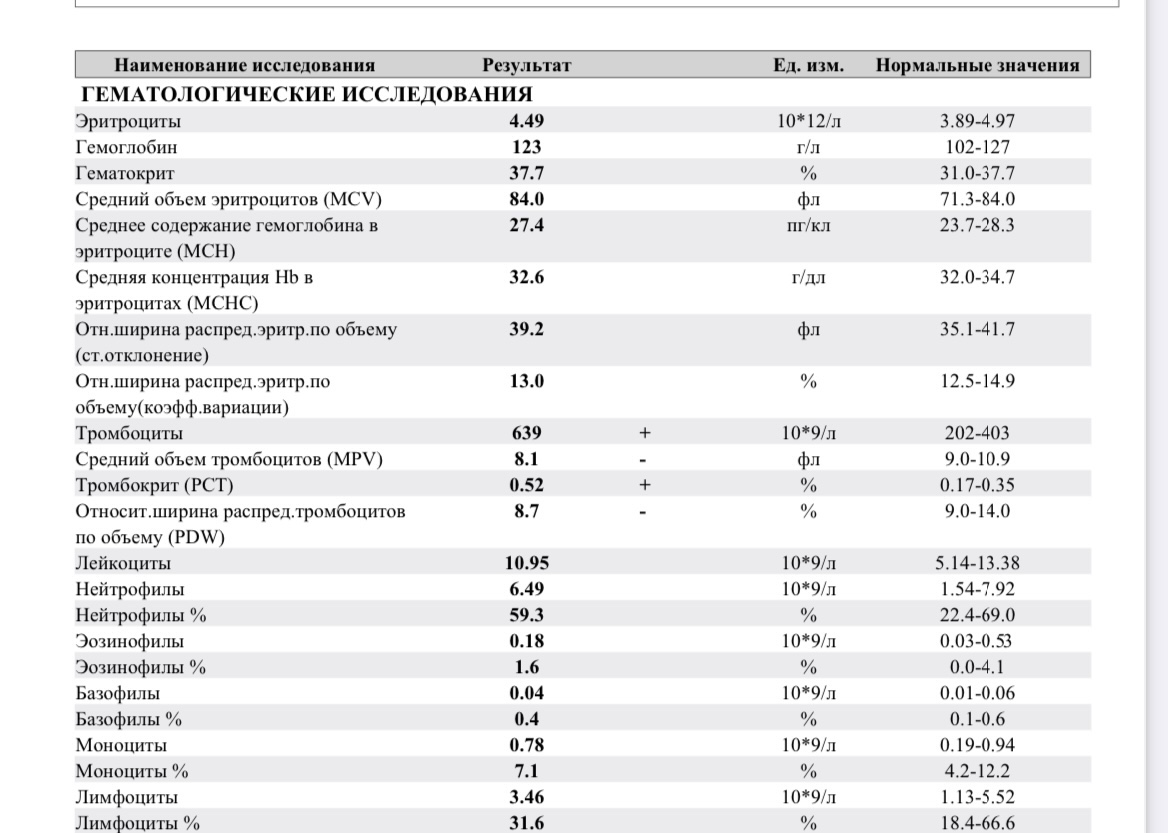 Повышены тромбоциты рак. Средний объем тромбоцитов MPV норма. Показатели среднего объема тромбоцитов. Средний объем тромбоциты показатели норма. Средний объем тромбоцита (MPV — mean Platelet Volume).