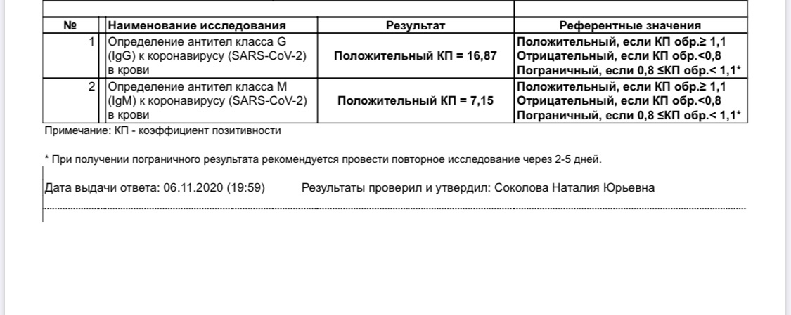 Measles igg норма. Антитела на корь сколько должно быть антител. Какое количество антител должно быть.