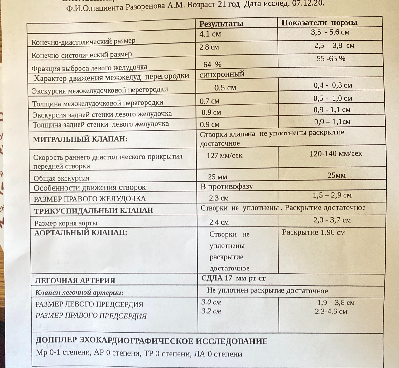 Эхо анализ. Показатели эхокардиографии в норме. УЗИ Эхо кг нормальные показатели. УЗИ сердца показатели нормы расшифровка у взрослого таблица.