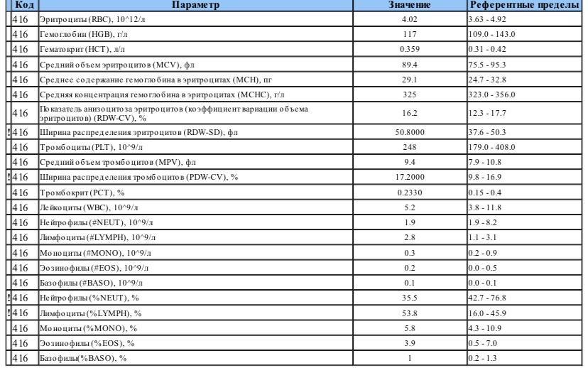 Почему понижены нейтрофилы. Нейтрофилы CD маркеры таблица. Норма оакидетей.