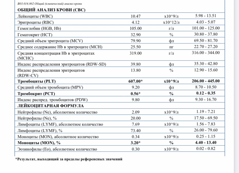 Тромбокрит что это. Что такое тромбокрит в анализе крови. Тромбокрит 0.295. Тромбокрит 0,28 %. Тромбокрит PCT норма у женщин.