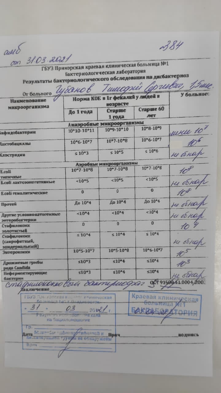 Пониженные лейкоциты форум женщины