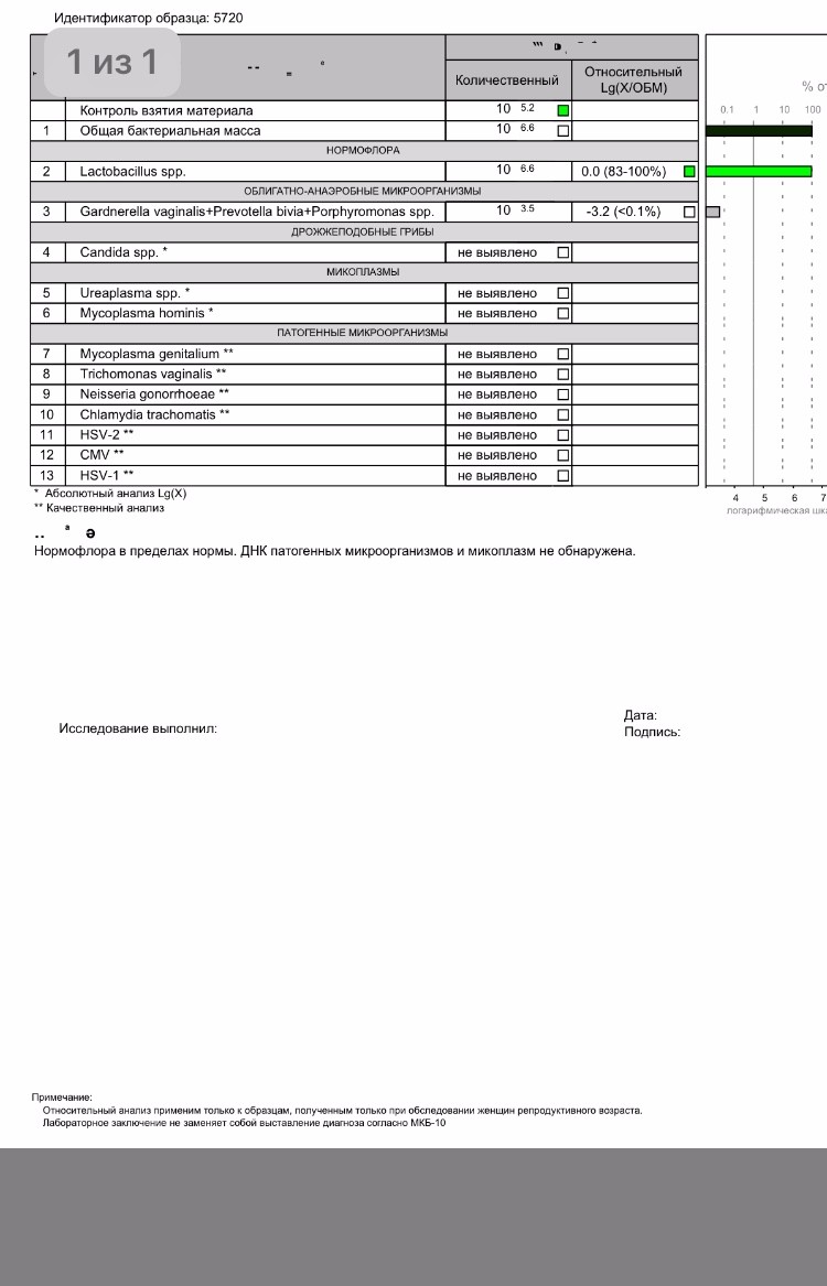 Нормофлора это. Фемофлор 8. Фемофлор скрин расшифровка результатов у женщин. Фемофлор 8 расшифровка у женщин. Фемофлор 16 расшифровка.