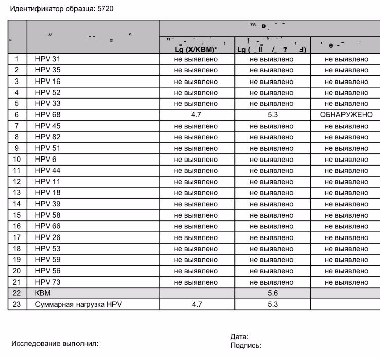 Впч 21 тип. Анализ HPV Квант 21 расшифровка. ВПЧ 68 Тип анализ.