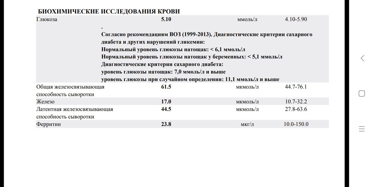 Антитела к рецепторам ттг. Норма ферритина воз. ТТГ ферритин. Гормон ферритин норма. Ферритин рекомендации воз.