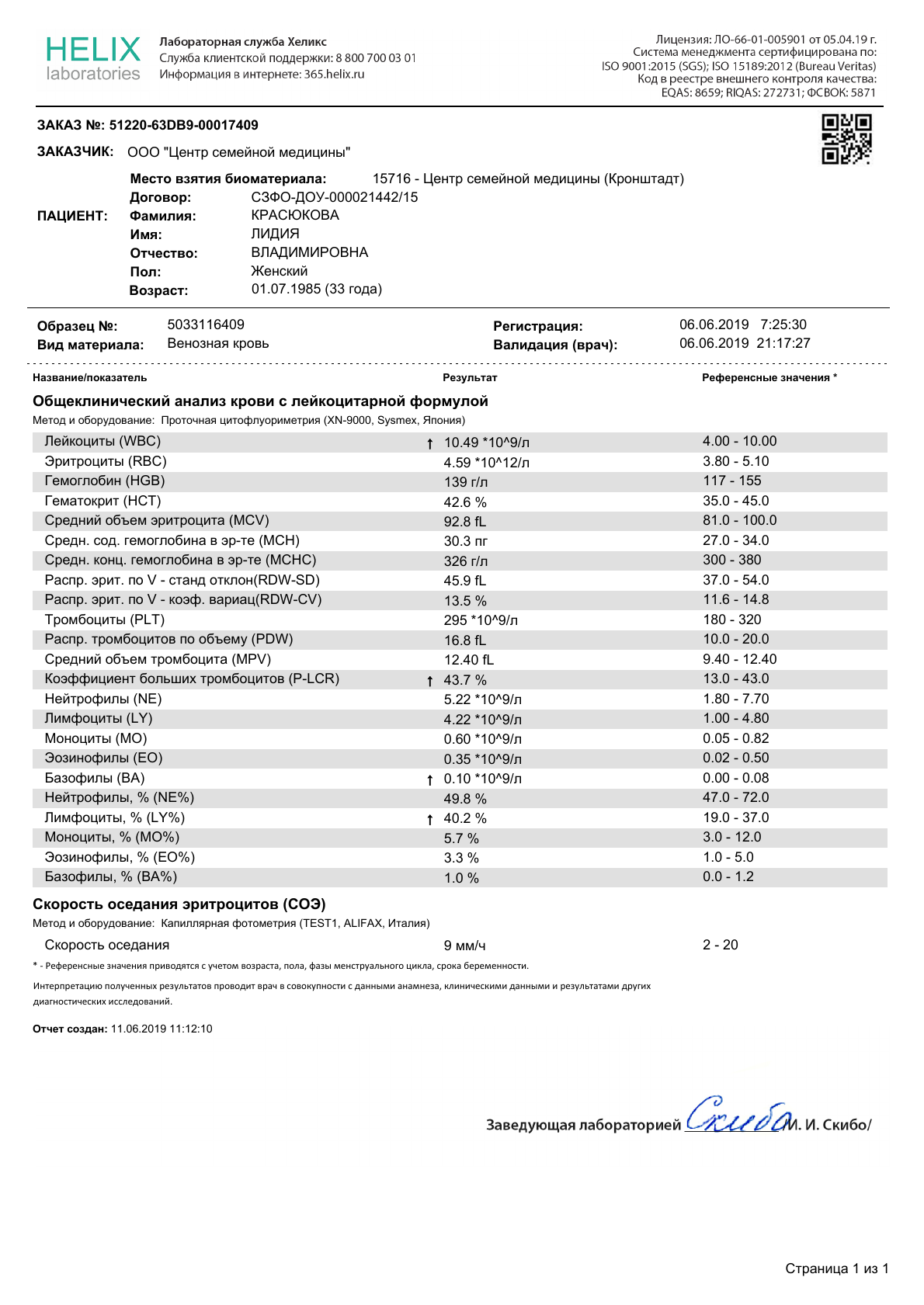 Helix анализ мочи