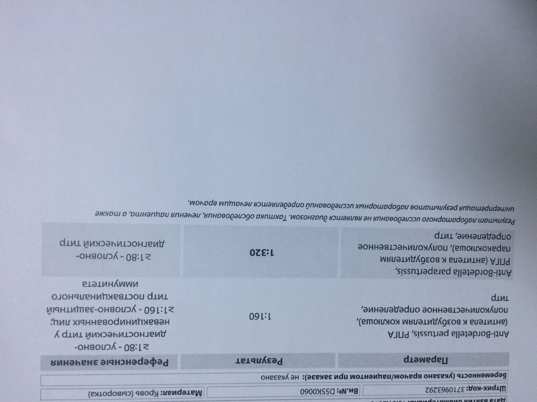 Анализ на коклюш. Кровь на коклюш и паракоклюш. ИФА коклюш и паракоклюш. Результат анализа на коклюш. РПГА коклюш и паракоклюш.