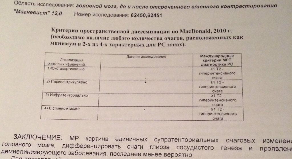 Глиоз на фоне сосудистой микроангиопатии