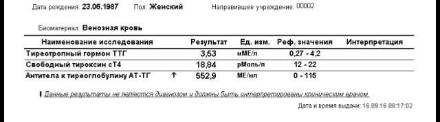 Антитела к рецепторам ттг. Свободный тироксин ст4 норма. Тироксин т4 Свободный результат 12. Тироксин дозировка от ТТГ.
