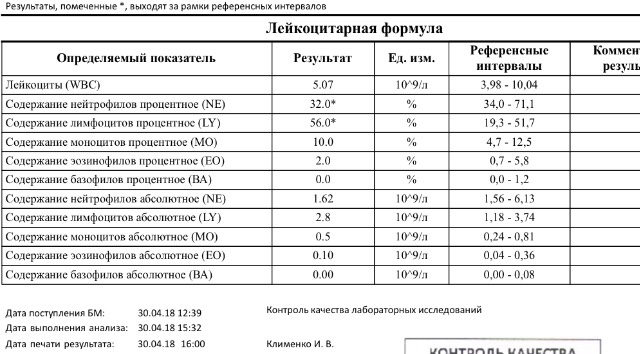 Анализ барра