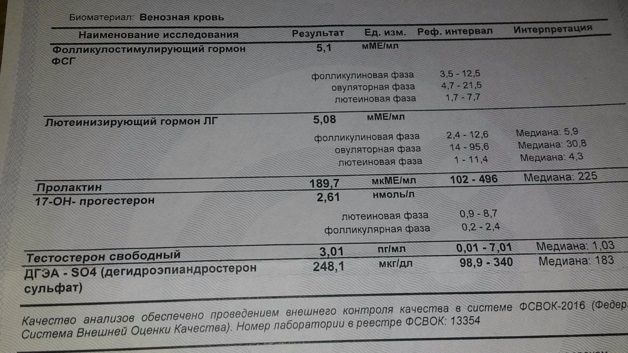 Результаты реф. Реф.интервал. Трепонема паллидум ИФА суммарно положительный LG реф.интервал. Реф интервал пролактина у беременных. Результат обнаружен а реф.интервал в результатах не обнаружен.