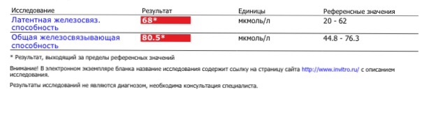 Ожсс повышен у женщин. Анализ крови латентная железосвязывающая способность. Латентная железосвязывающая способность сыворотки (ОЖСС). Латентная железосвязывающая способность сыворотки норма. Латентная железосвязывающая способность норма.