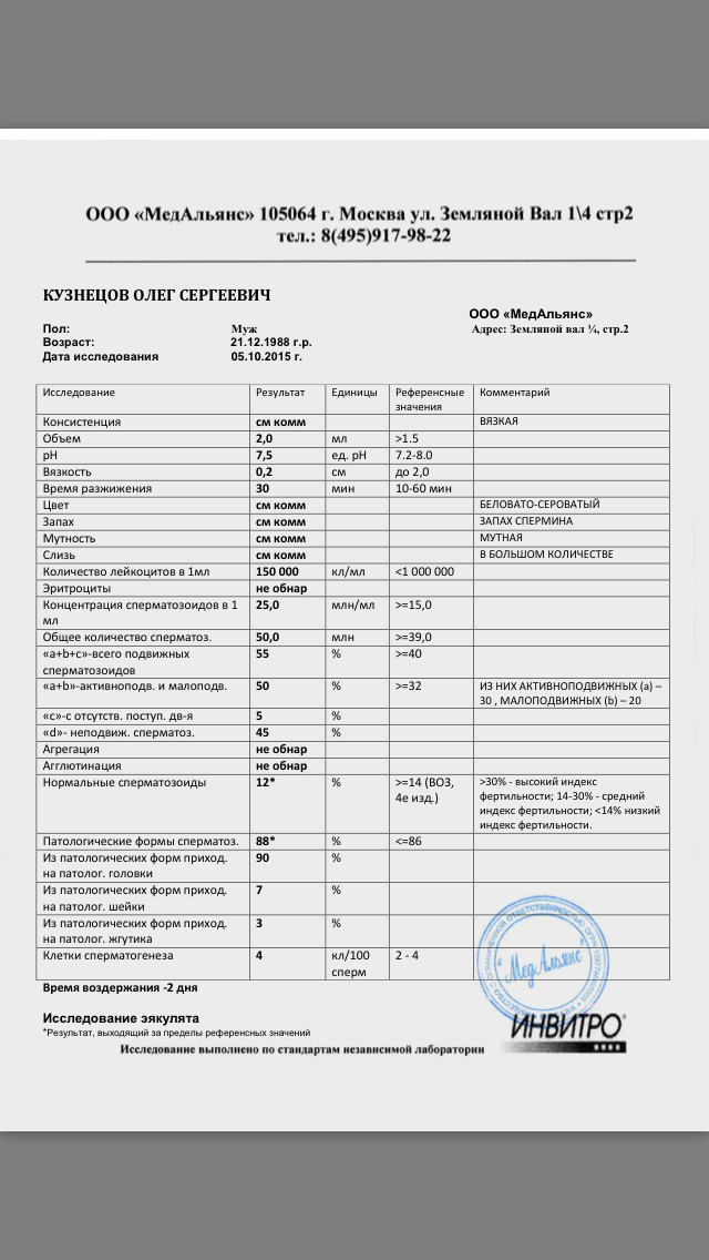 Сдать анализ на спермограмму. Результат анализа спермограммы. Спермограмма бланк. Бланки спермограммы. Спермограмма инвитро.