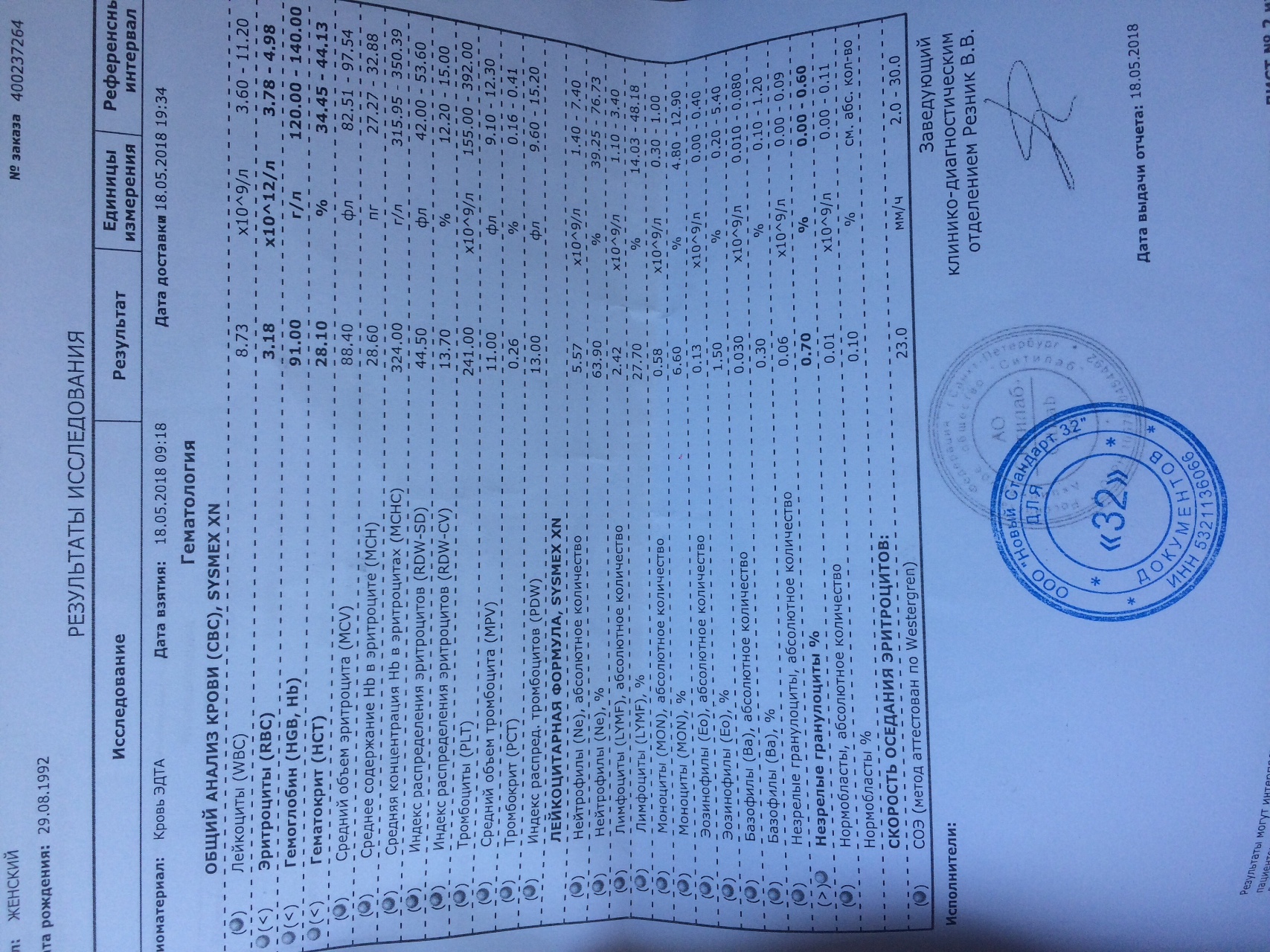 Тромбокрит повышены. Норма абсолютное содержание незрелых гранулоцитов. Анализ крови относительное содержание незрелых гранулоцитов. Гранулоциты при беременности норма. Незрелые гранулоциты норма при беременности 3 триместр.