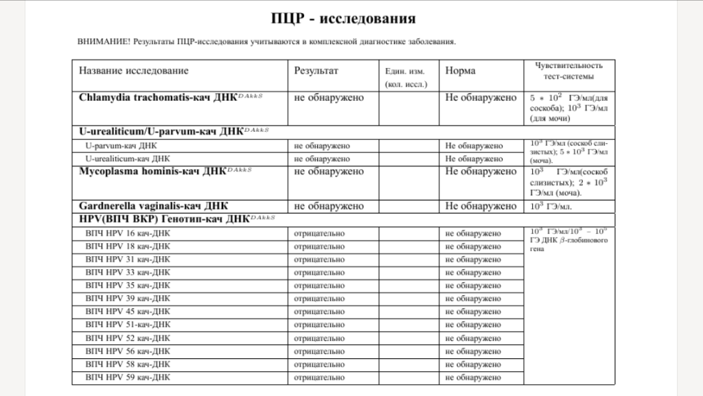 Впч 21 тип. ПЦР на ВПЧ. Нормы ВПЧ У женщин. HPV 16 ДНК отрицательный что это. Нормы вируса папилломы человека методом ПЦР.