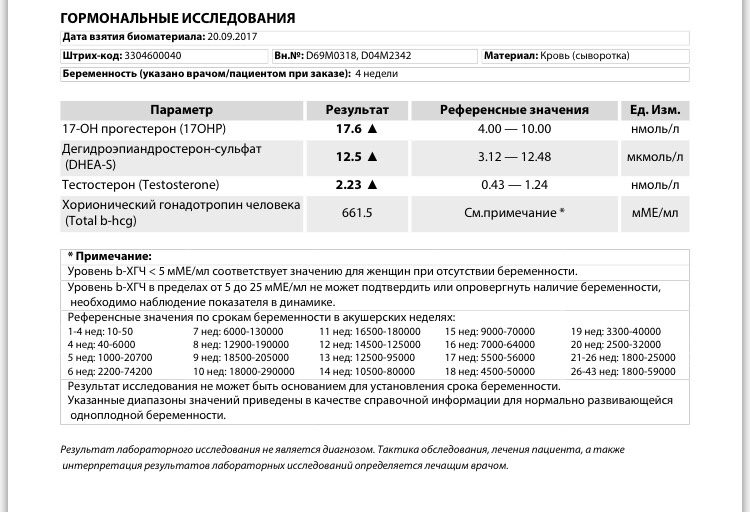 Давление у беременных 2 триместр