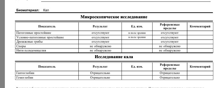 Анализ кала на панкреатическую эластазу. Опухолевая м2 пируваткиназа норма. Опухолевая м2 пируваткиназа в Кале. Опухолевая пируваткиназа tu м2 в Кале. Опухолевая пируваткиназа в Кале выше нормы.