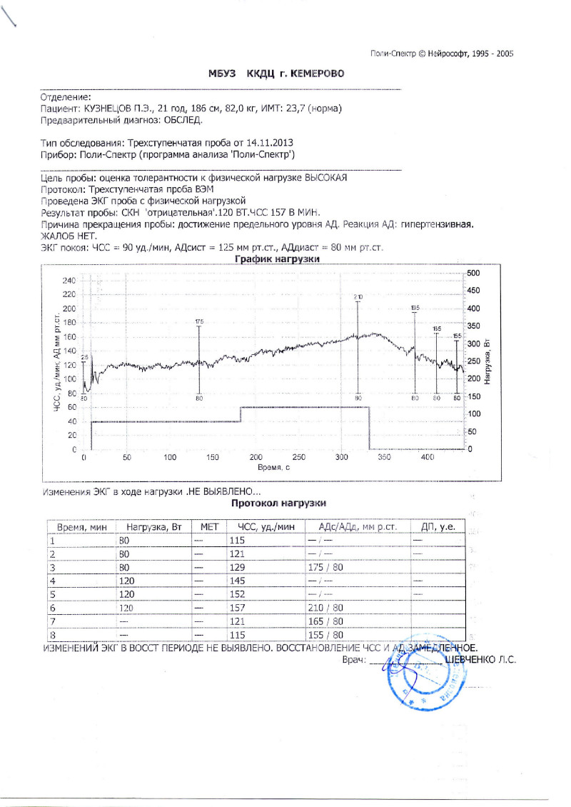 Велоэргометрия заключение образец