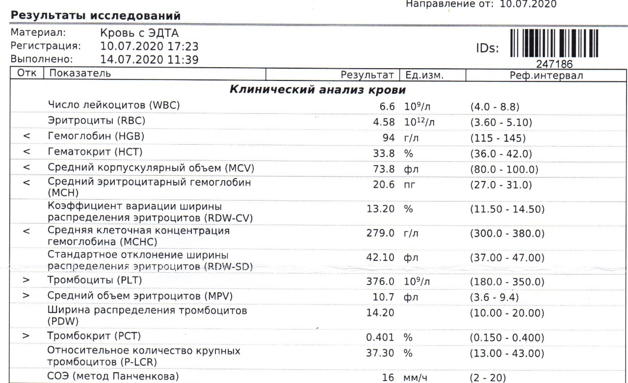 Интерпретация анализов