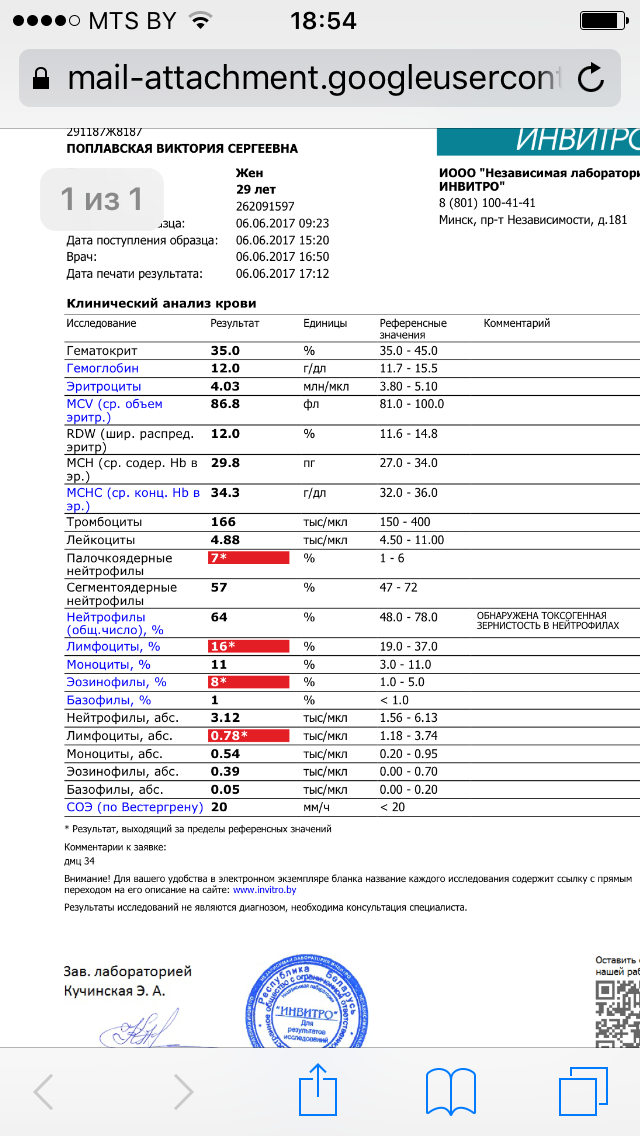 Инвитро клинический анализ