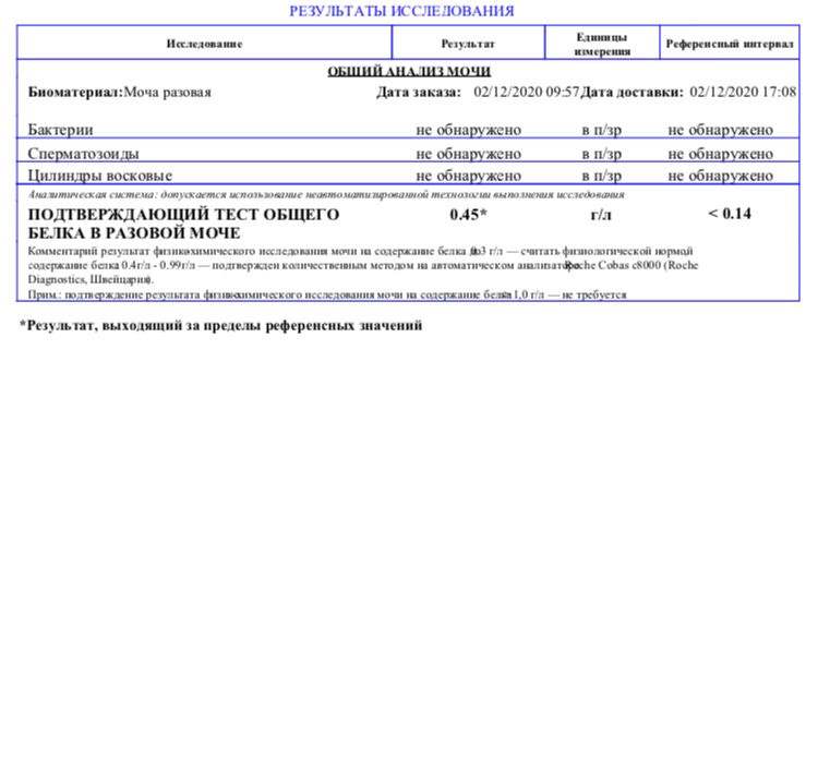 Белок в моче 0 066. Белок в моче 0.350. Белок в моче 0.571. Белок в моче 0 30 г/л. Белок в моче 0.1.