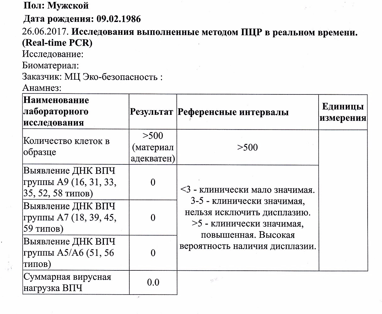 Наличие повышенный