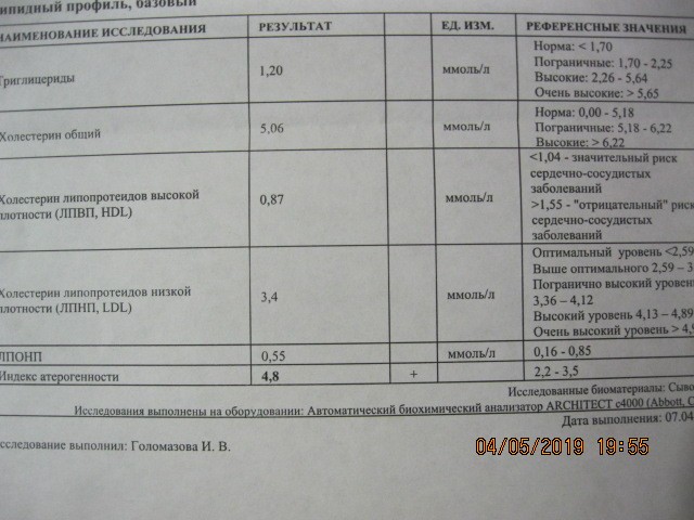 Что такое атерогенность в биохимическом анализе. Липидограмма индекс атерогенности. Индекс атерогенности анализ. Индекс атерогенности норма. Липидограмма пример анализа.