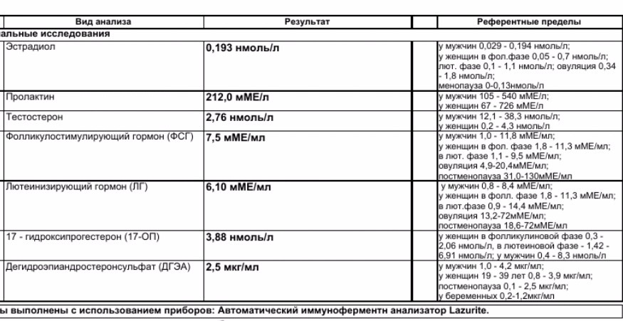 Фото анализы на гормоны