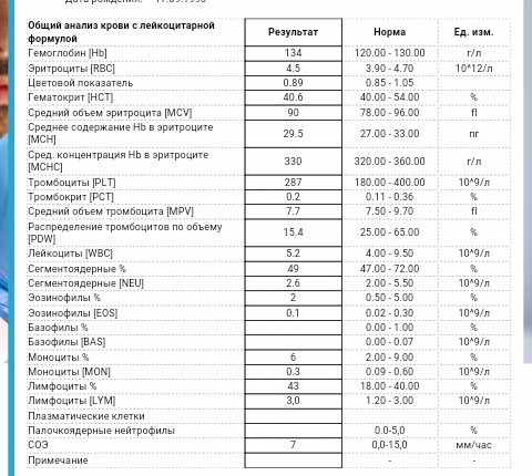 Бесплатная расшифровка анализов