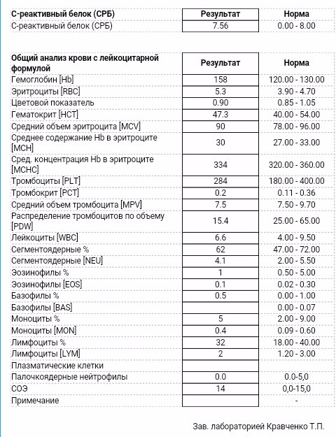 Срб норма у женщин